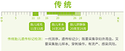 安徽怀孕30天如何办理亲子鉴定，安徽产前亲子鉴定多少钱的费用