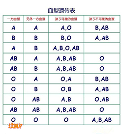 安徽户籍亲子鉴定怎么做，安徽上户血缘检测多久可以拿到结果